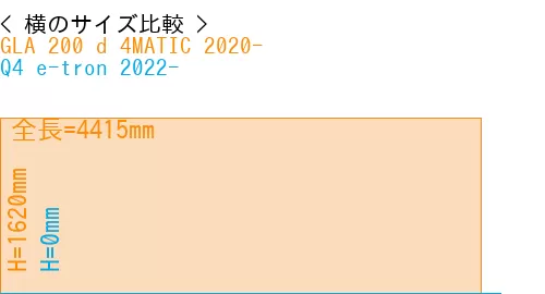 #GLA 200 d 4MATIC 2020- + Q4 e-tron 2022-
